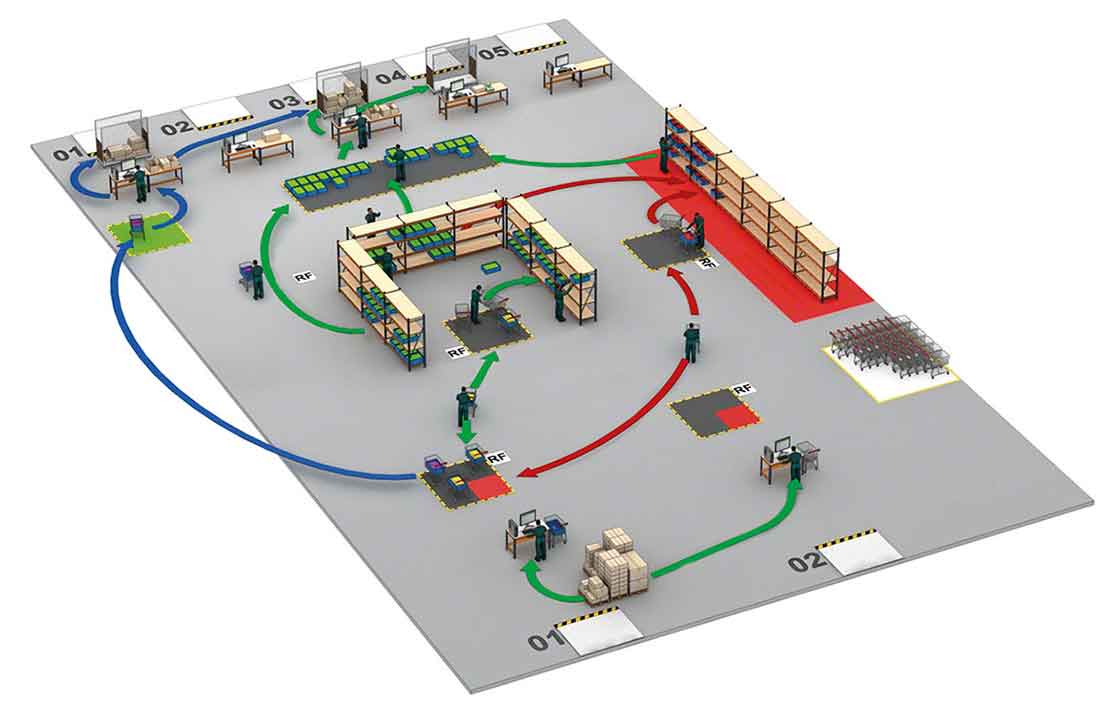 Armazém otimizando seus fluxos através do cross-docking