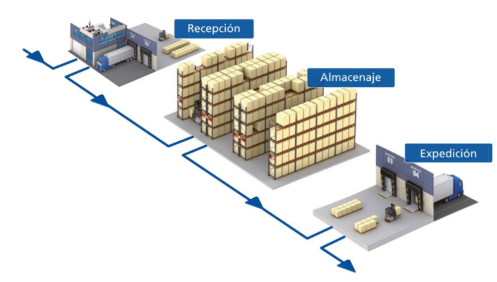como-otimizar-a-log-stica-mecalux-br