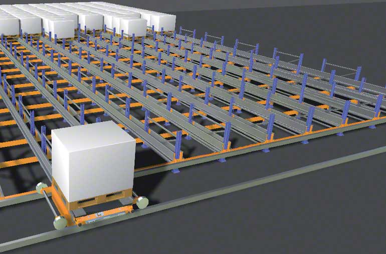 Simulação do movimento combinado de um Pallet Shuttle e uma lançadeira