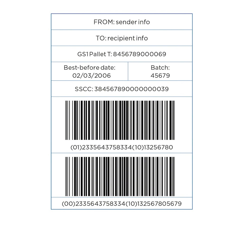 Exemplo de etiqueta GS1-128