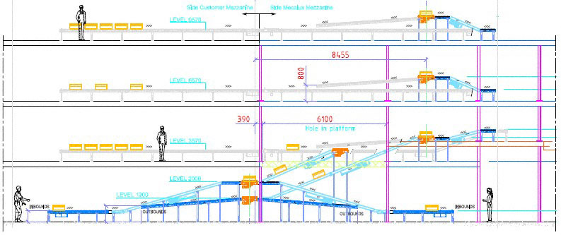 BMZ Poland otimiza a preparação de pedidos de seu armazém