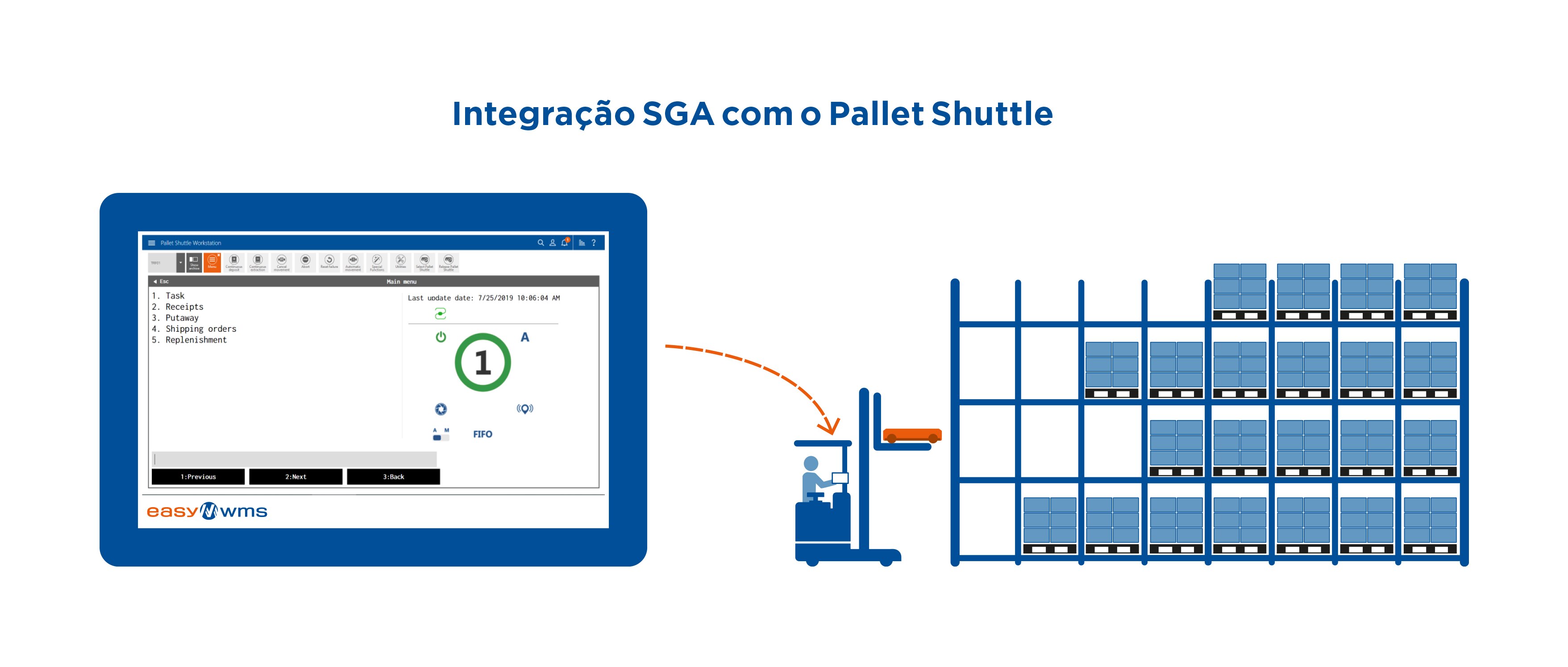 Integração SGA com o Pallet Shuttle