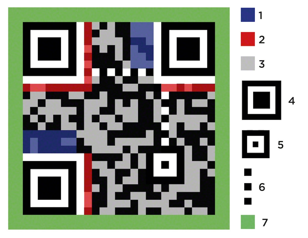 Estrutura de um QR code