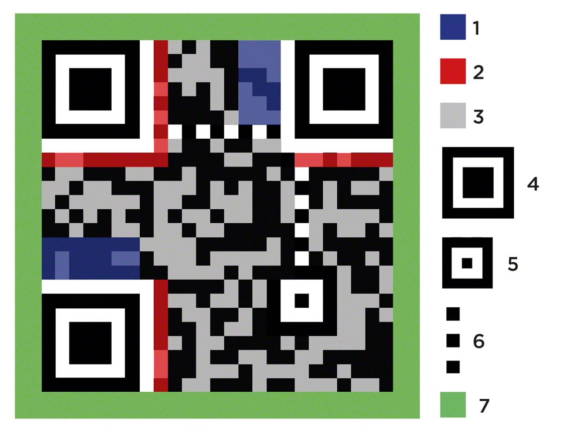 Estrutura de um QR code