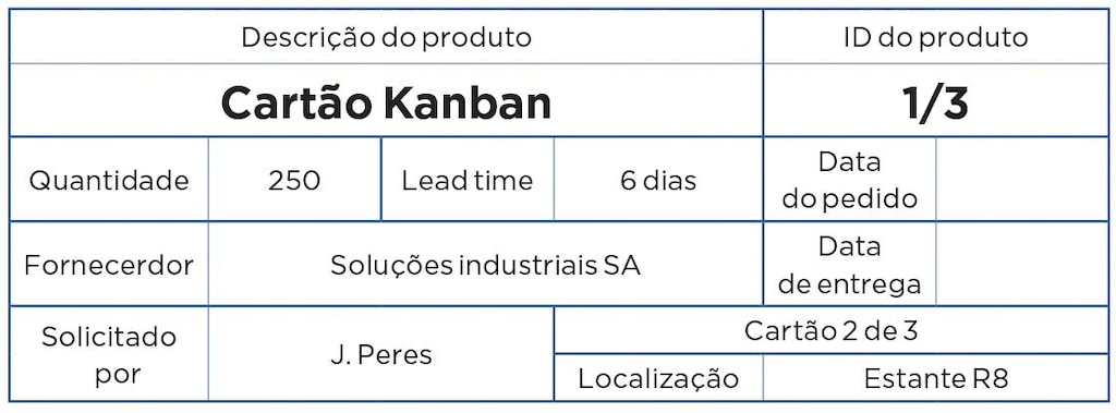 Exemplo de cartão Kanban