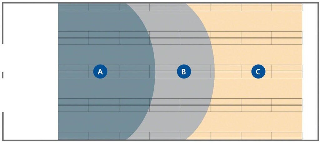 Esse exemplo de layout mostra as diferentes áreas de um armazém em função do giro de estoque.