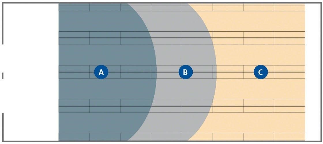 Esse exemplo de layout mostra as diferentes áreas de um armazém em função do giro de estoque. Esse exemplo de layout mostra as diferentes áreas de um armazém em função do giro de estoque.