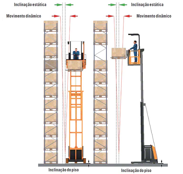 Extendido pavimento_suelo factores clave diseño almacén-br_BR