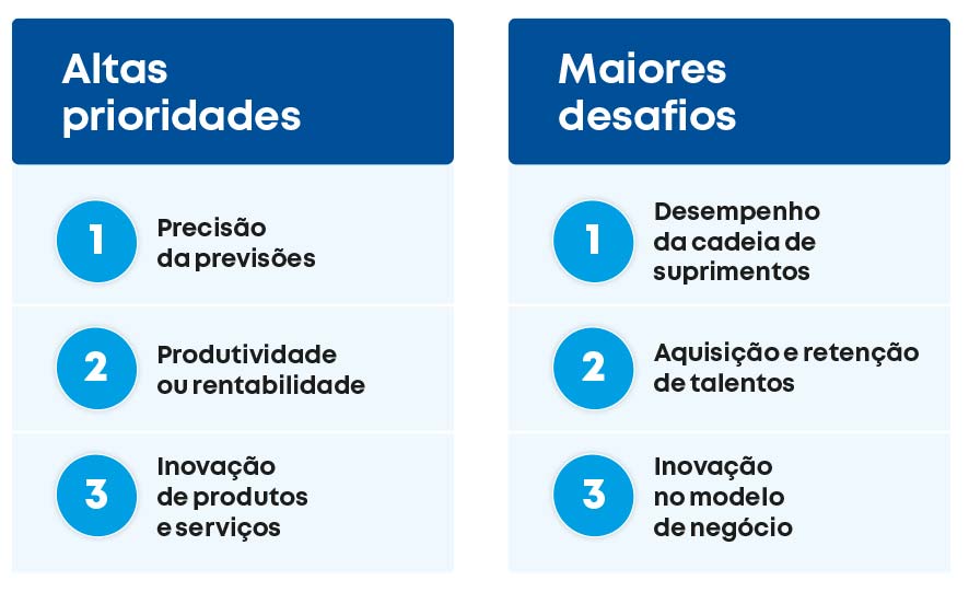 Os “CEOs de alto desempenho” possuem informações de qualidade, equipes ágeis e nervos de aço