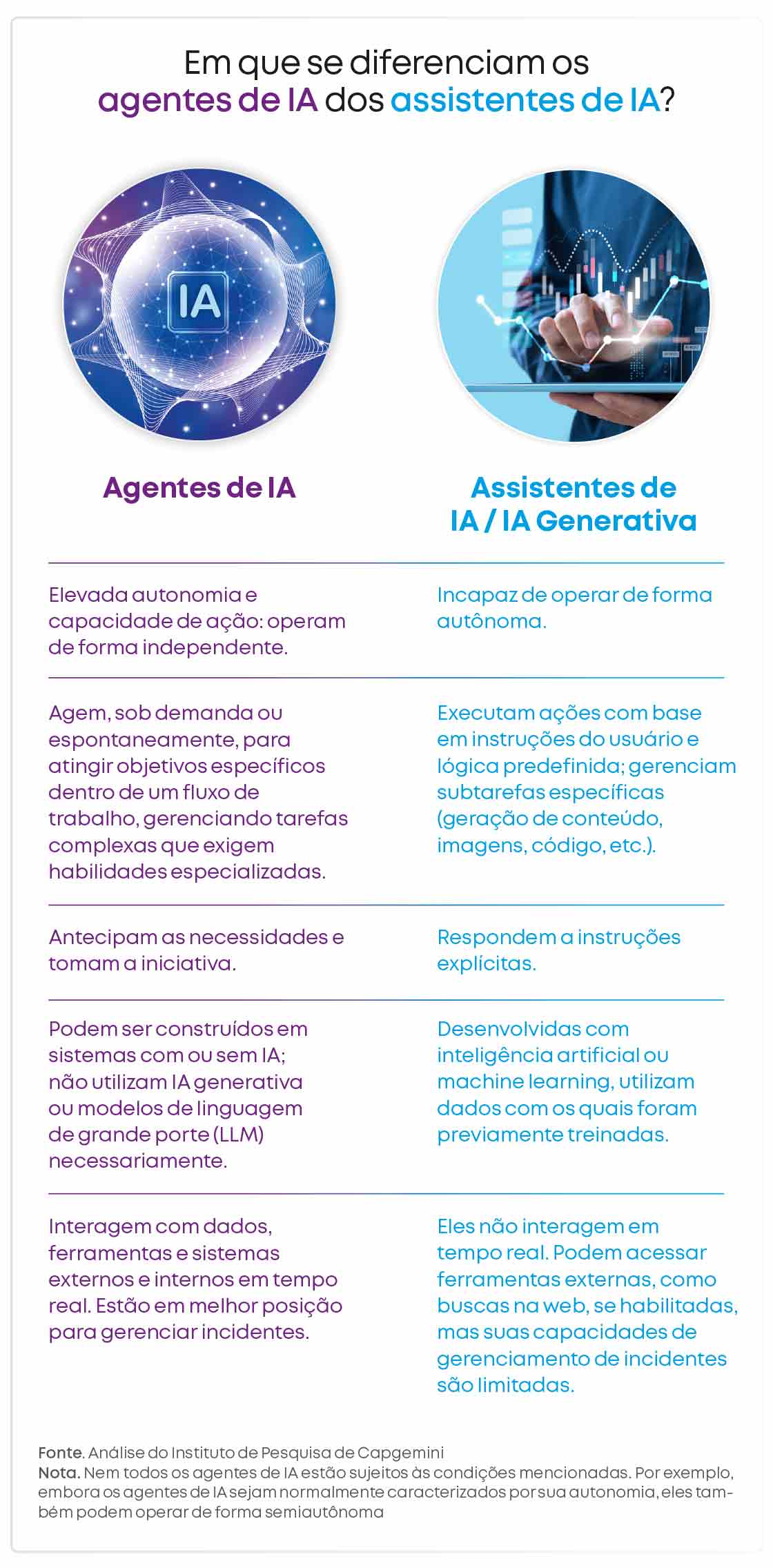 O impacto econômico dos agentes de IA - Mecalux.com.br
