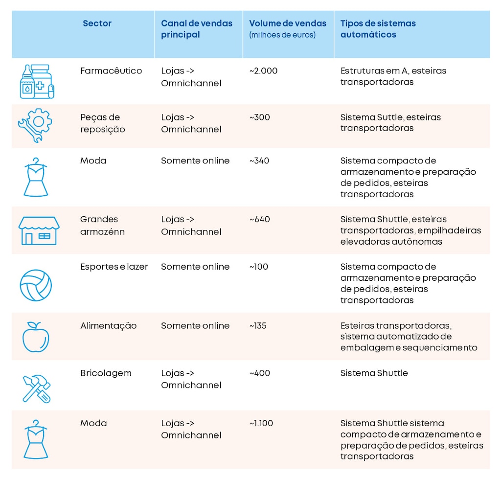 Resumo das oito empresas participantes. Fonte: Elaborado pelos autores