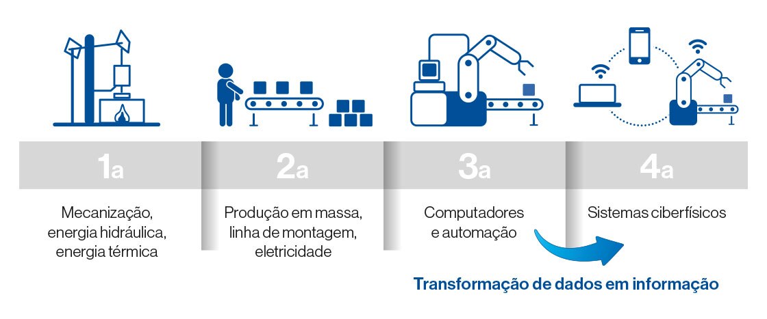 Artigos Colaborativos no LinkedIn Terão Maior Visibilidade