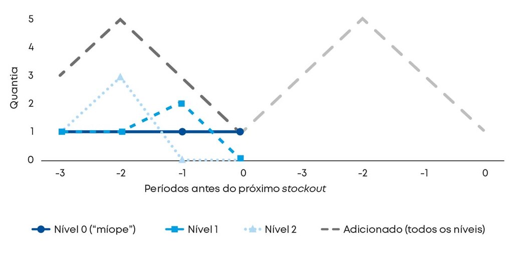 Exemplo de um comprador