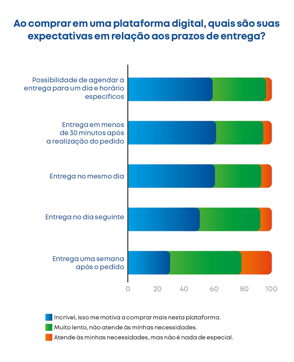 Fonte: Pesquisa de perspectivas do consumidor NIQ 2025
