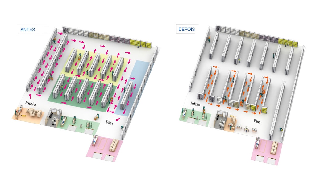 Distribuição do armazém e localização dos produtos antes e depois da implementação do WMS