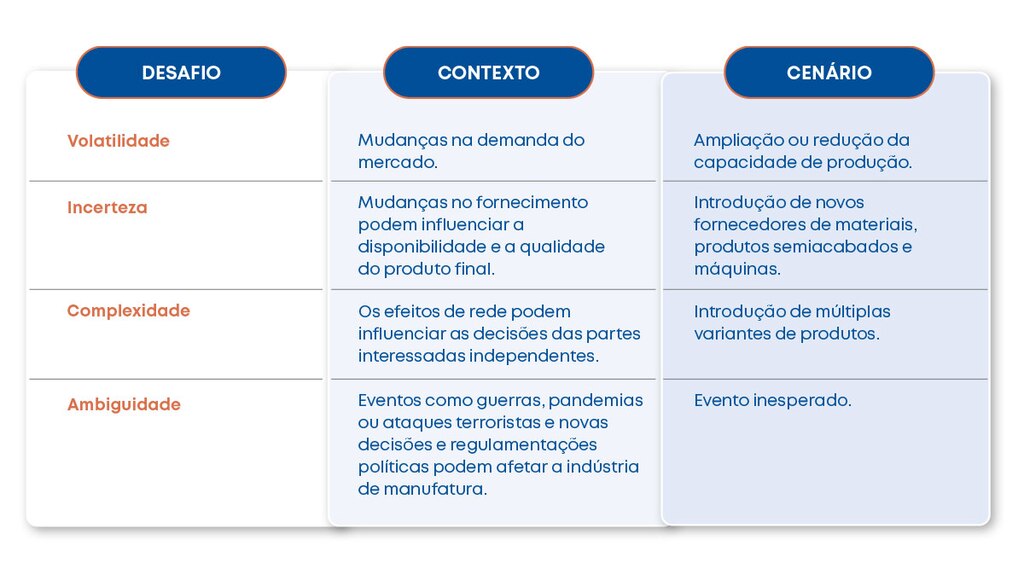 Cenários VUCA que afetam a indústria de manufatura