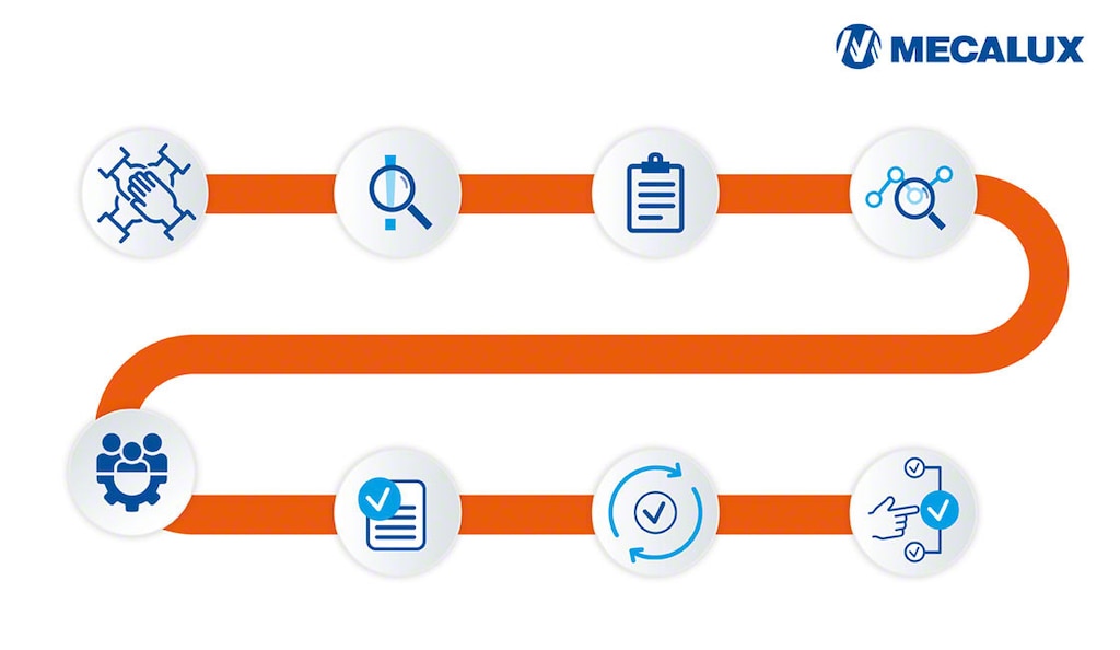 O método 8D da qualidade melhora as habilidades para resolver problemas e promove o trabalho em equipe