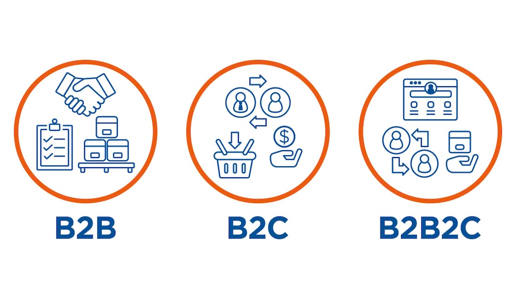 O B2B2C permite que as empresas ampliem suas oportunidades de negócios sem superdimensioná-las