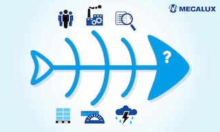 O diagrama de Ishikawa é utilizado para detectar e visualizar as causas de um problema