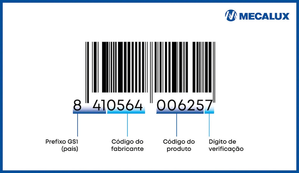 Os códigos de barras ou barcode são omnidirecionais e podem ser lidos em qualquer sentido