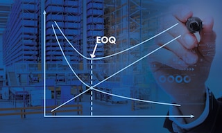 O EOQ (Economic Order Quantity) determina a quantidade ideal de produtos a pedir em uma compra para minimizar os custos