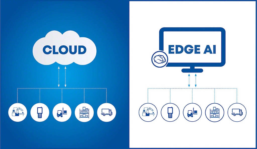 No Edge AI, os dados são armazenados e utilizados em hardware periférico à rede