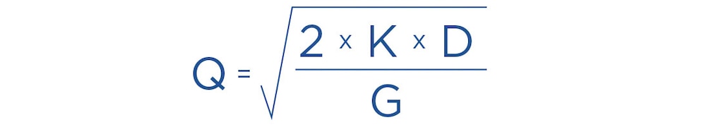 O Modelo de Wilson calcula a quantidade ideal de pedidos para um armazém