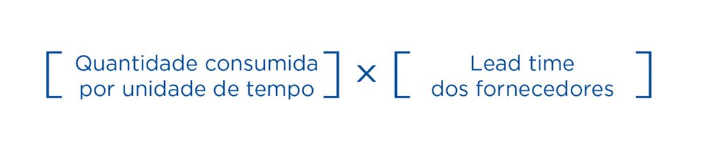 O estoque mínimo leva em conta variáveis como o lead time ou a demanda real do produto