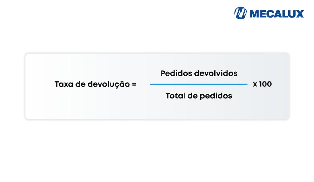 A taxa de devolução de pedido é um indicador da satisfação dos clientes, da qualidade dos produtos e da eficiência operacional