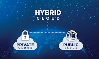As soluções de nuvem híbrida são implementadas em nuvens públicas e privadas