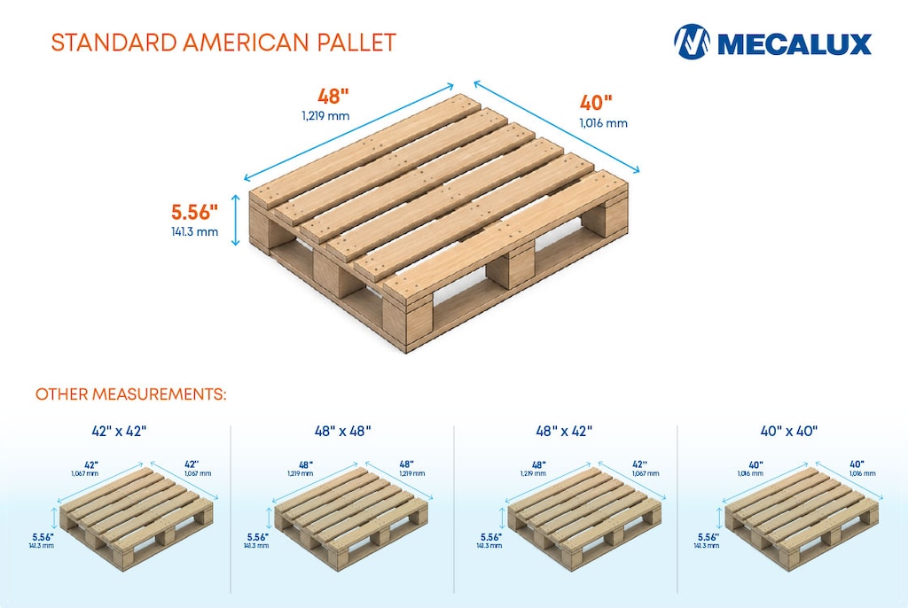 Um palete americano padrão mede 48 x 40 polegadas (121,9 cm x 101,6 cm)