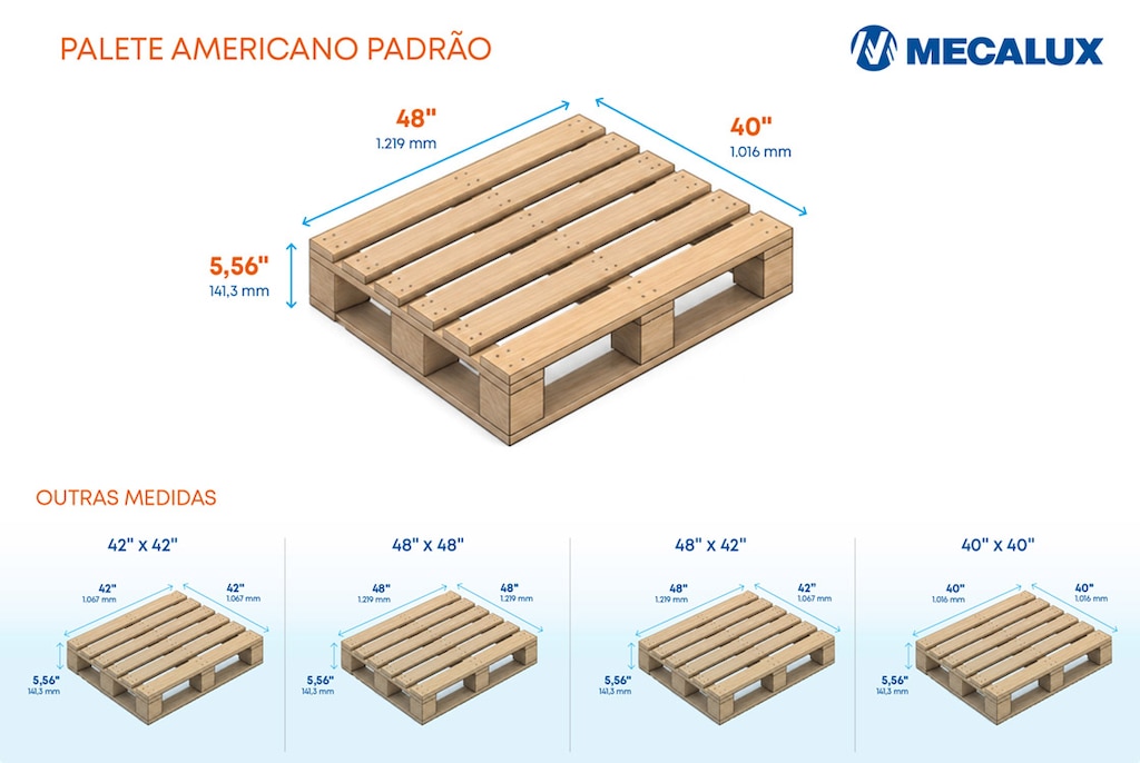 Um palete americano padrão mede 48 x 40 polegadas (121,9 cm x 101,6 cm)