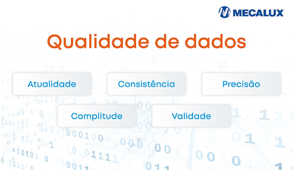 O padrão de referência global é a norma ISO/IEC 25012, que estabelece um modelo robusto