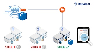 Roteamento de ordens: o software como aliado da logística omnichannel