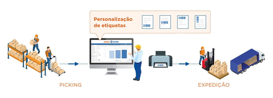 Através do módulo Regras do cliente, a Molendum Ingredients gera etiquetas personalizadas para cada cliente