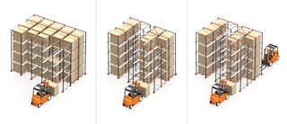 As estruturas compactas podem ser drive-in ou drive-thru, conforme se acesse a carga por um lado ou por ambos