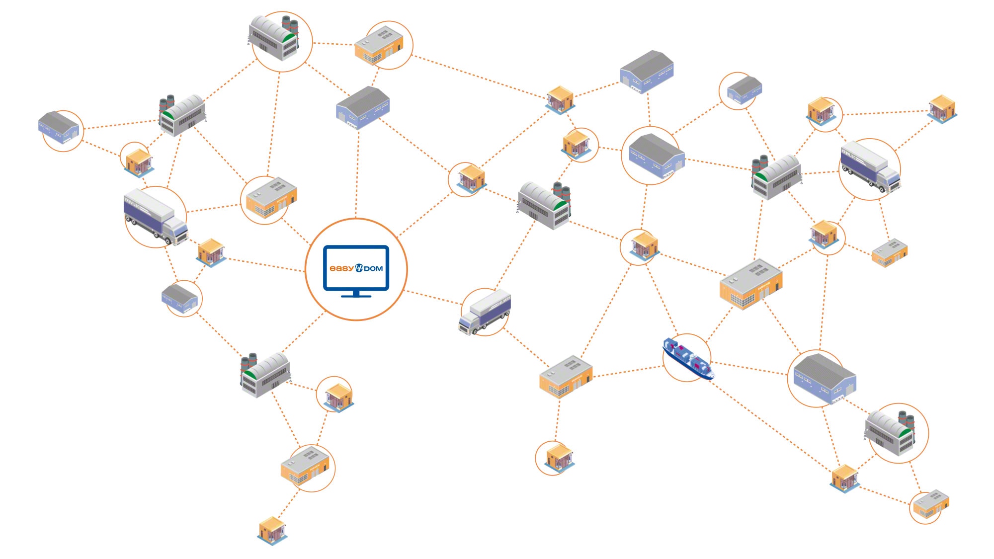 O Distributed Order Management System Easy DOM simplifica o controle e o gerenciamento de grandes cadeias de suprimentos