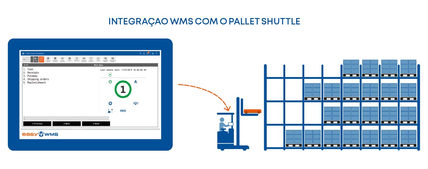 Integração WMS com o Pallet Shuttle