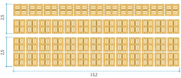 Distribuição de pallets PBR em um contêiner marítimo.