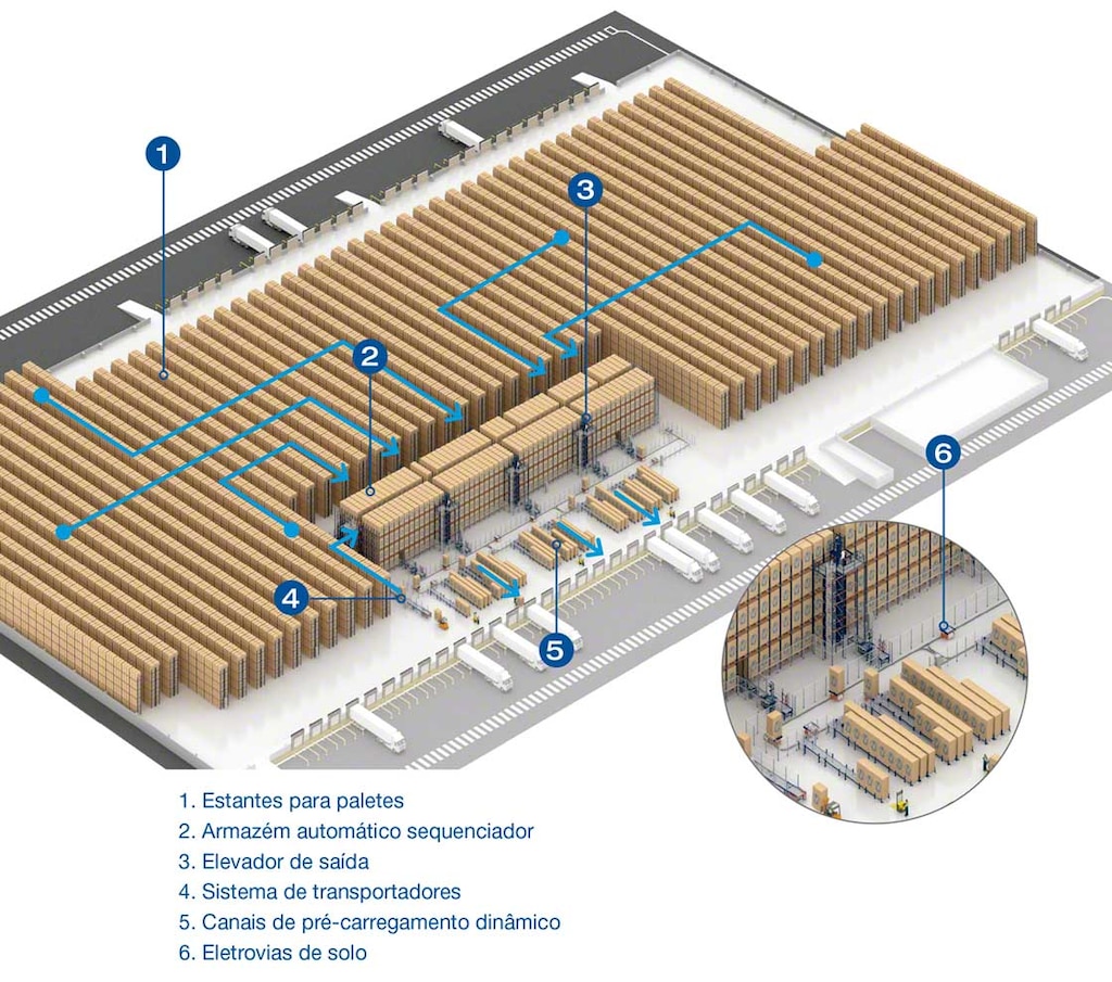  55/5000 Layout do armazém do operador logístico Luís Simões