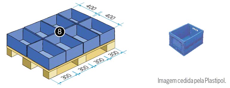 Caixa de 300 x 400 mm (equivale em superfície a um oitavo do europalete)