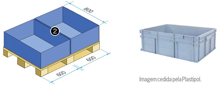 Caixa de 800 x 600 mm (equivale em superfície a meio europalete)