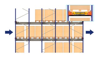 Selmi gerenciará os produtos alimentícios de seu armazém no Brasil com o sistema Pallet Shuttle Selmi gerenciará os produtos alimentícios de seu armazém no Brasil com o sistema Pallet Shuttle