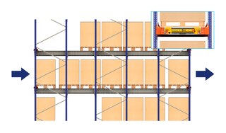 Selmi gerenciará os produtos alimentícios de seu armazém no Brasil com o sistema Pallet Shuttle