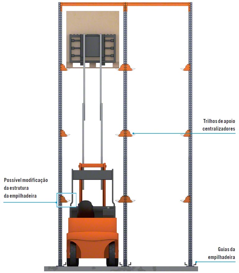 Observaciones-Consideraciones en el uso de carretillas en estanterías compactas altura-br_BR