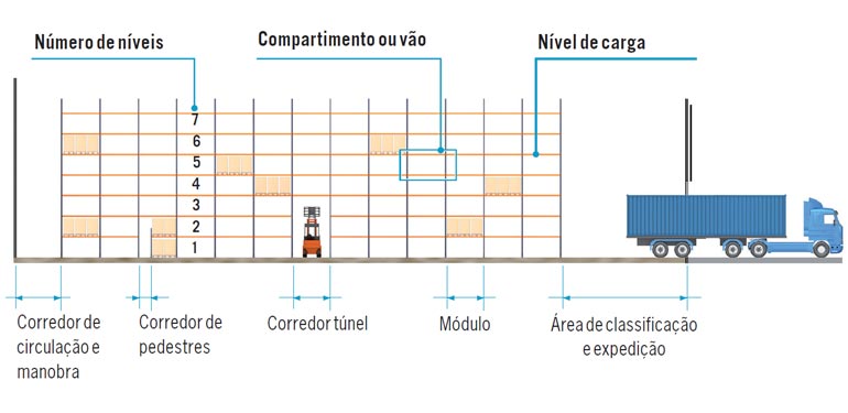 Observaciones-Holguras en los pasillos de circulación de carretillas-br_BR