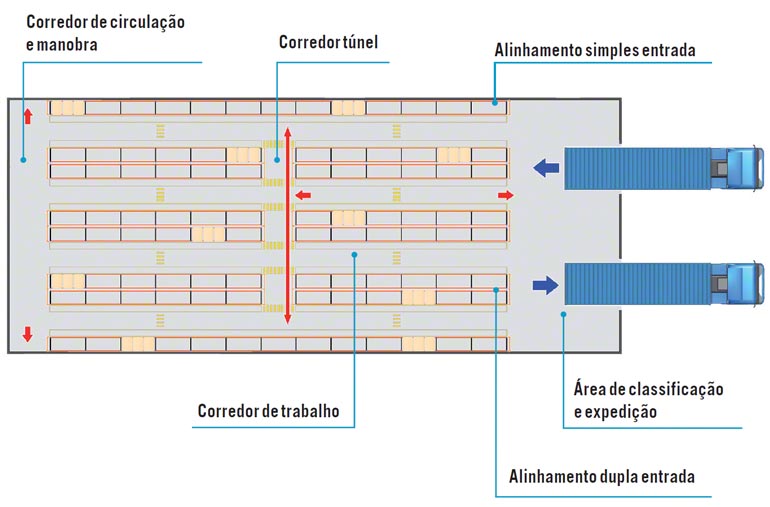 Observaciones-Holguras en los pasillos de circulación de carretillas2-br_BR