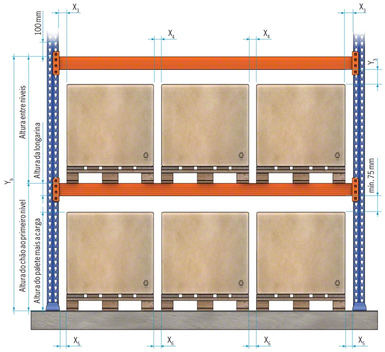Observaciones-Holguras estanterías paletización convencional función del tipo de carretilla-br_BR