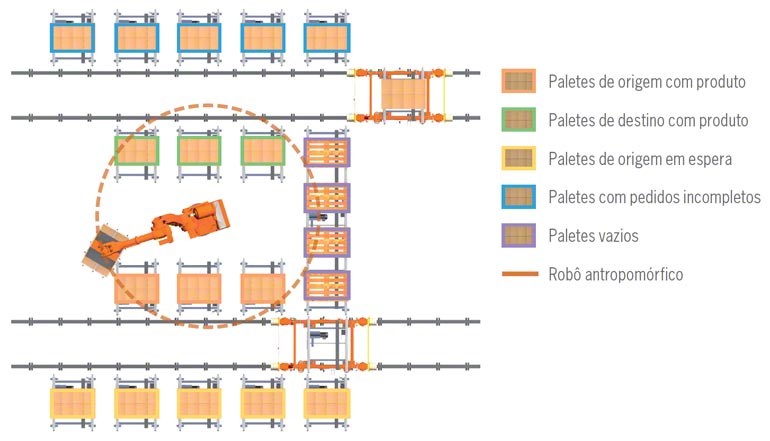 /picking-preparacin-pedidos-sistema-picking-automtico-robot-despaletizador-br-br