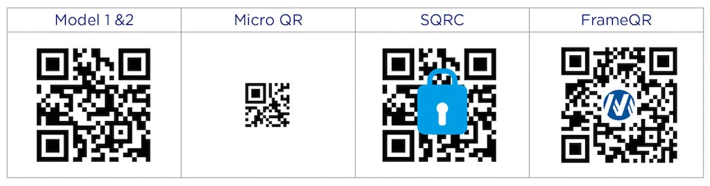 Os tipos mais comuns de QR code no mercado